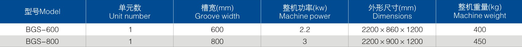 202208122134.png BGS參數(shù).png