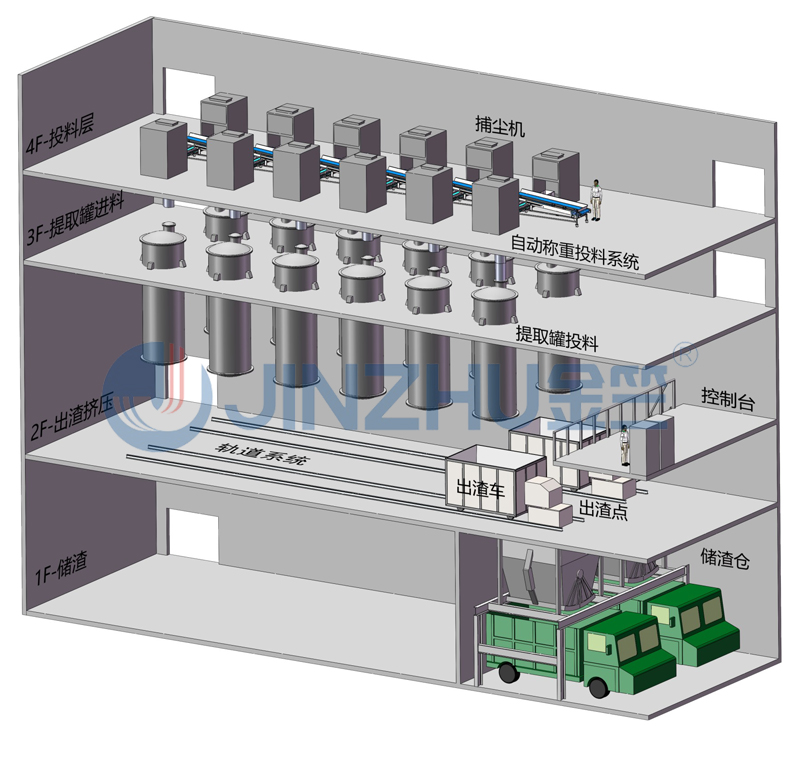 202208241136.jpg 藥渣處理系統(tǒng)2水印.jpg