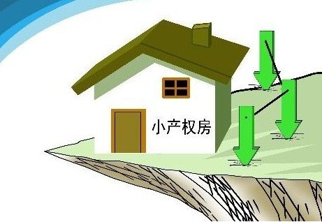 目前國(guó)土資源部已經(jīng)開(kāi)始試點(diǎn)治理小產(chǎn)權(quán)房
