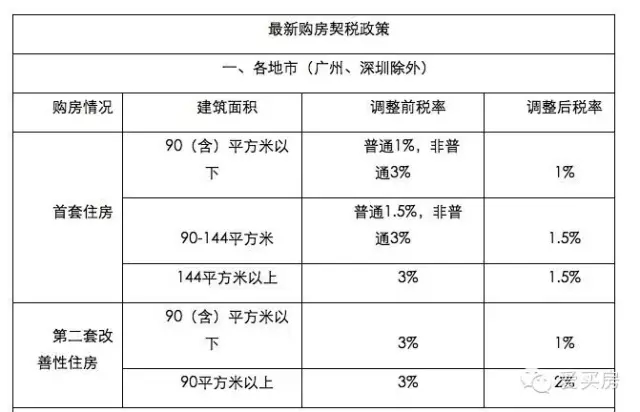 柏堰科技園積極穩(wěn)妥地推進房產辦證工作