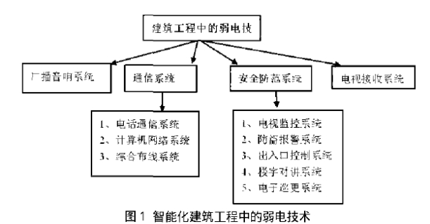 設(shè)計(jì)單位與施工單位