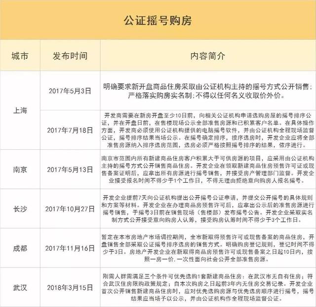 聽(tīng)說(shuō)雄安新區(qū)有商業(yè)化的樓盤