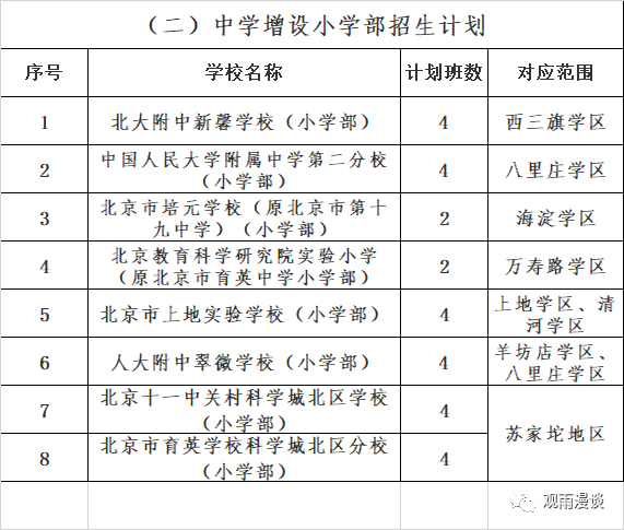 還有家長疑問如果是房產(chǎn)性質(zhì)為小產(chǎn)權(quán)房