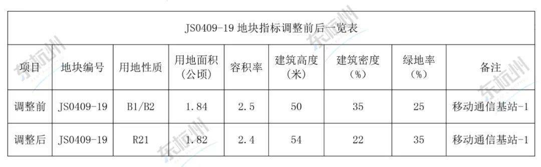 南苑村棚戶區(qū)改造項目獲得市政府批復(fù)